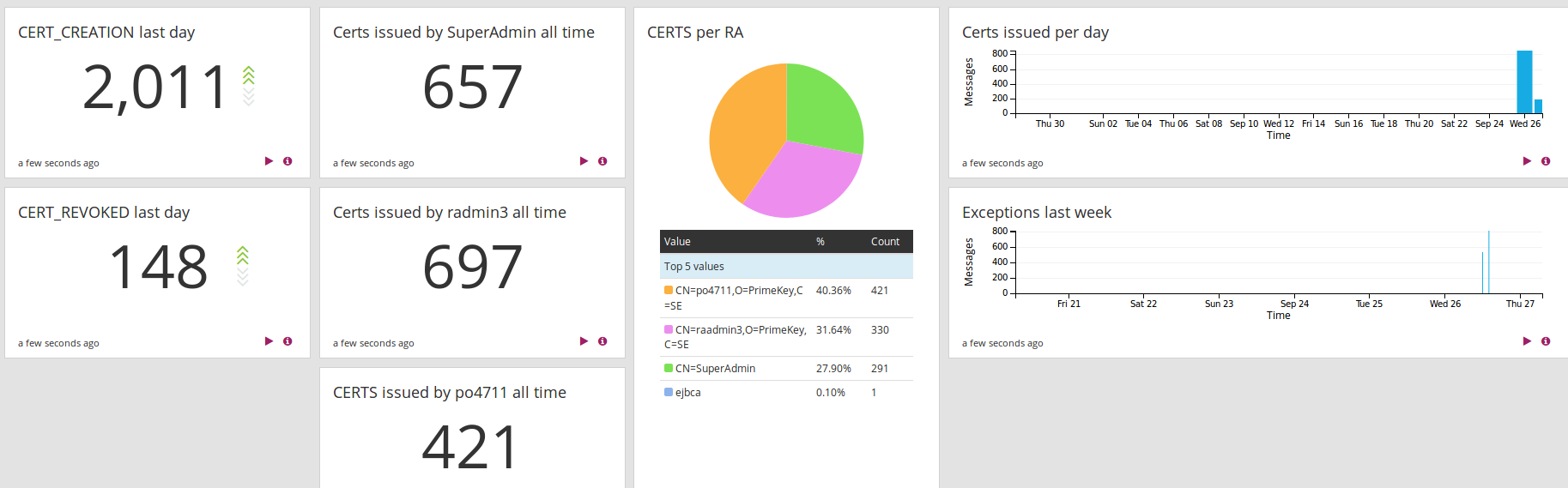 images/download/attachments/85922510/graylog2.png